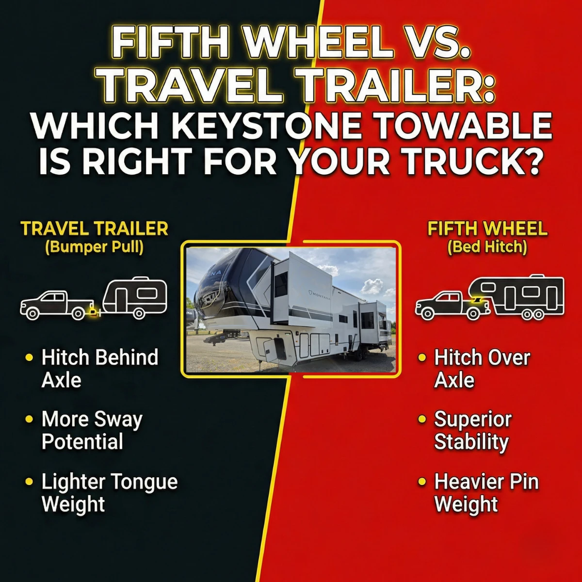 Fifth Wheel vs. Travel Trailer: Which Keystone Towable is Right for ...